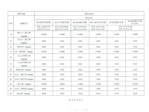 土壤和地下水檢測報告 (16).png